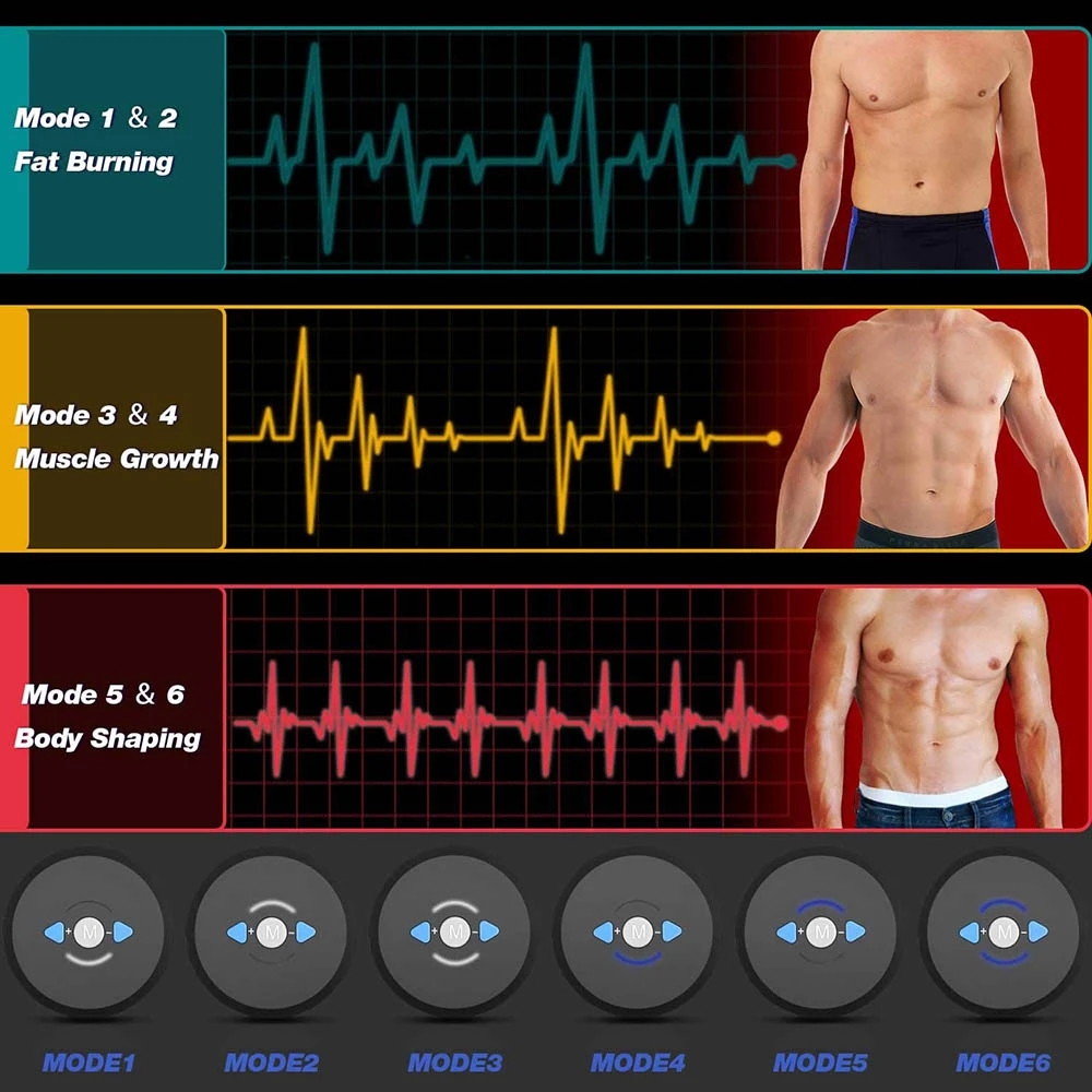 EMS Karın Kas Stimülatörü Elek - Home Gym House incelemesi ve fiyatı